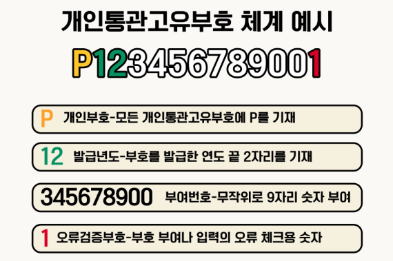 개인통관번호