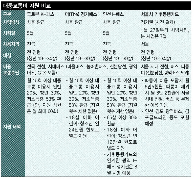 K패스 교통카드