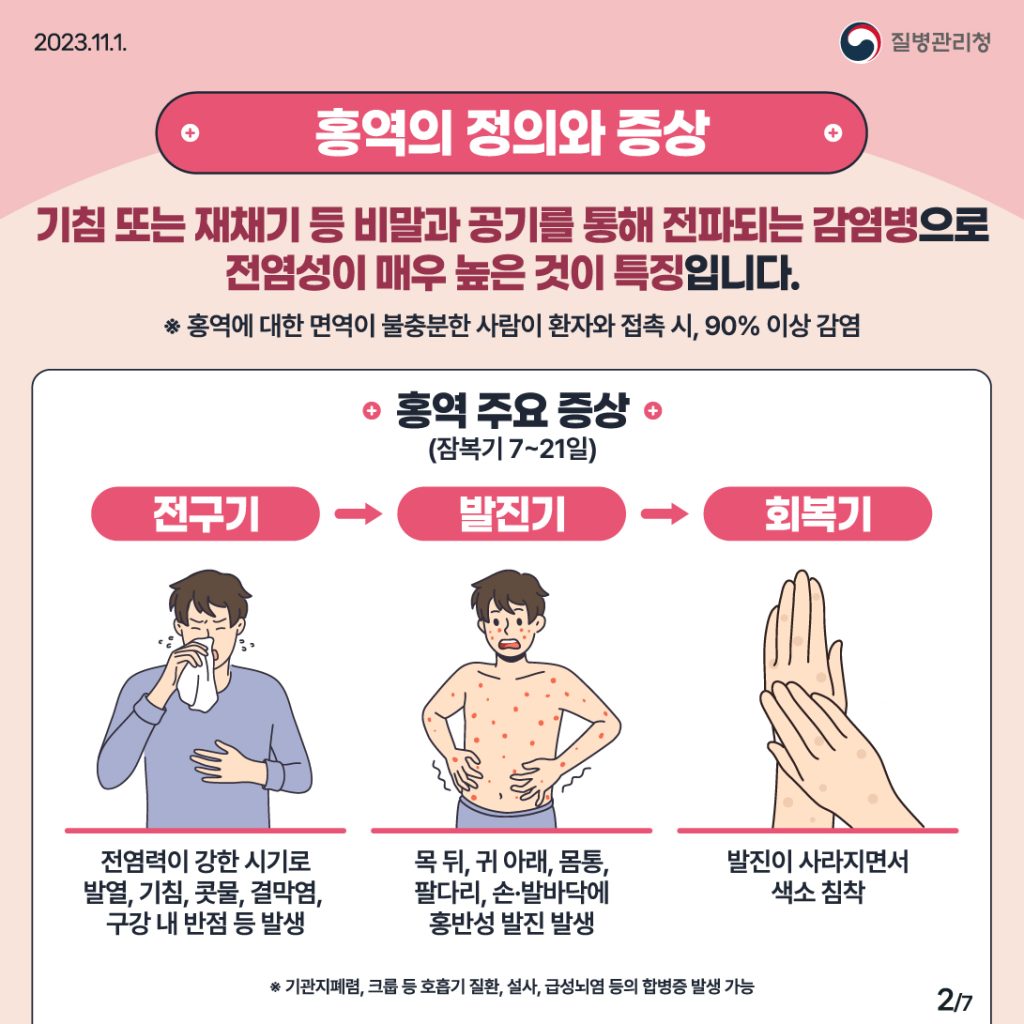 홍역 유행