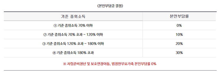 전국민 마음투자