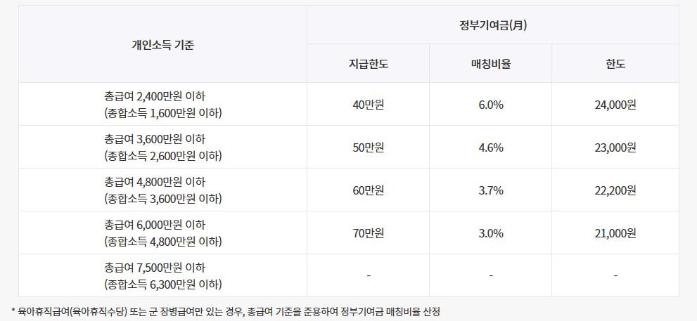 2025 청년도약계좌