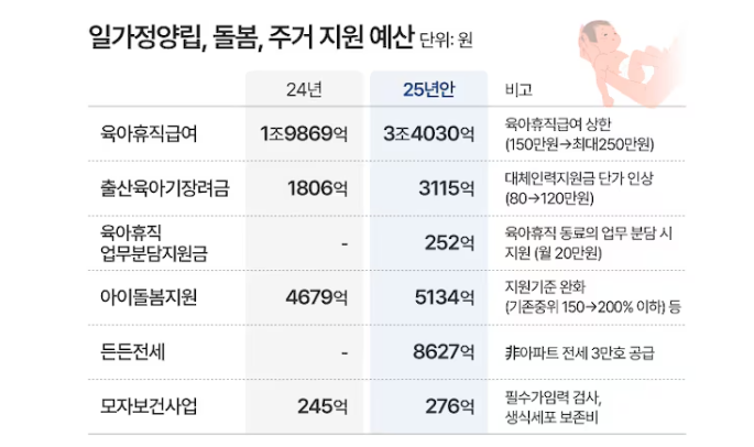 2025 육아휴직