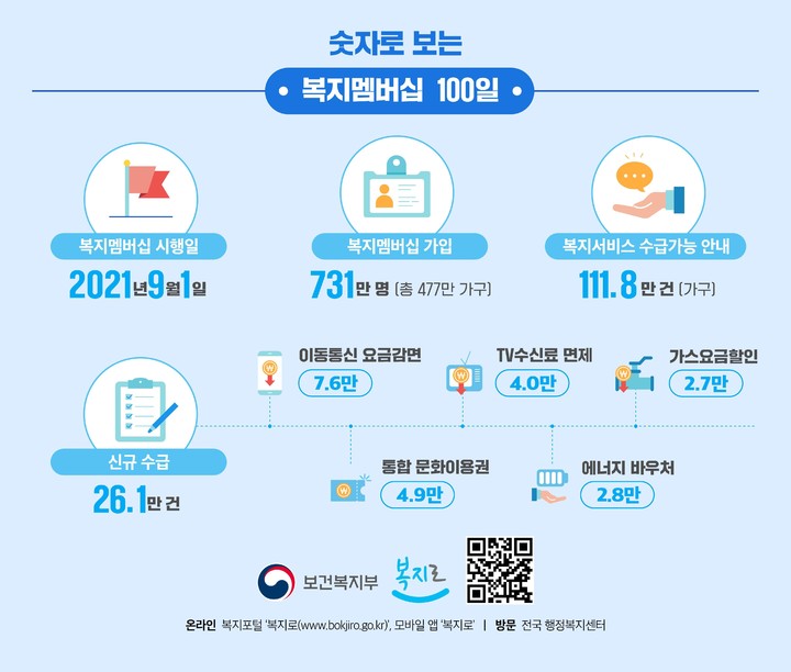 복지멤버십