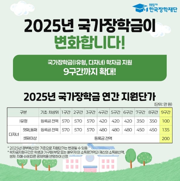 2025년 국가장학금