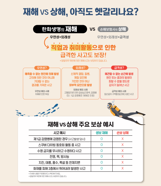 상해