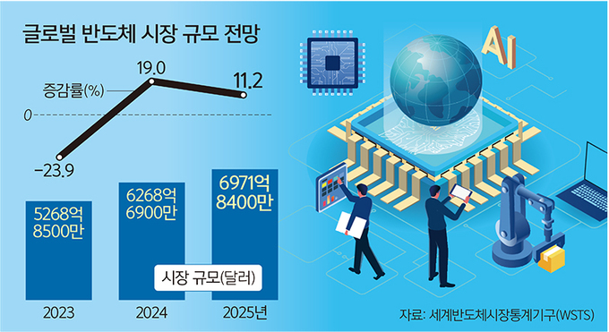 반도체