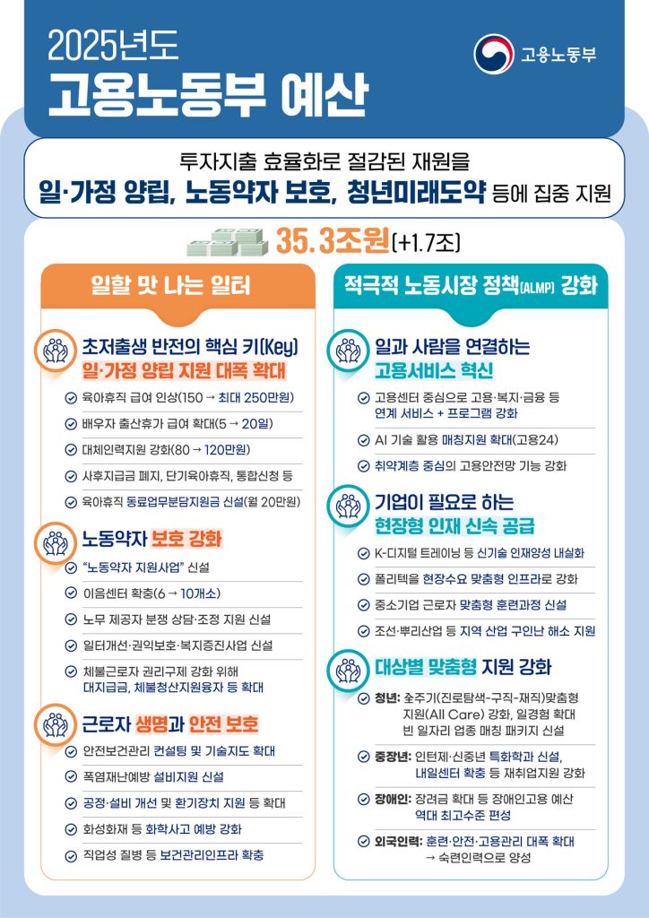 2025년 고용노동부