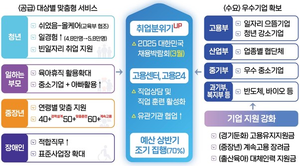 2025년 고용노동부