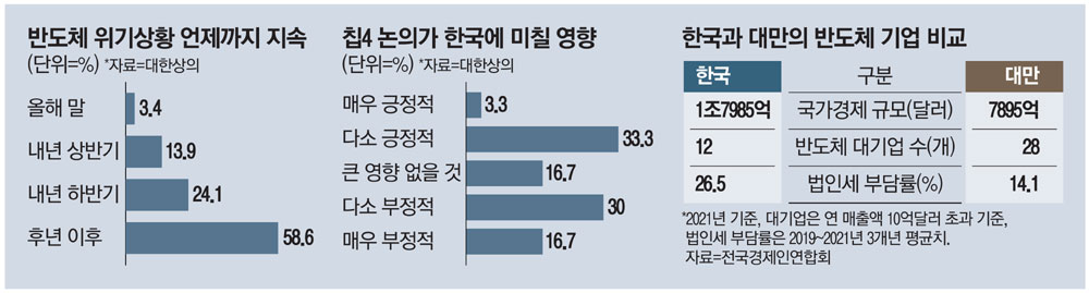 반도체