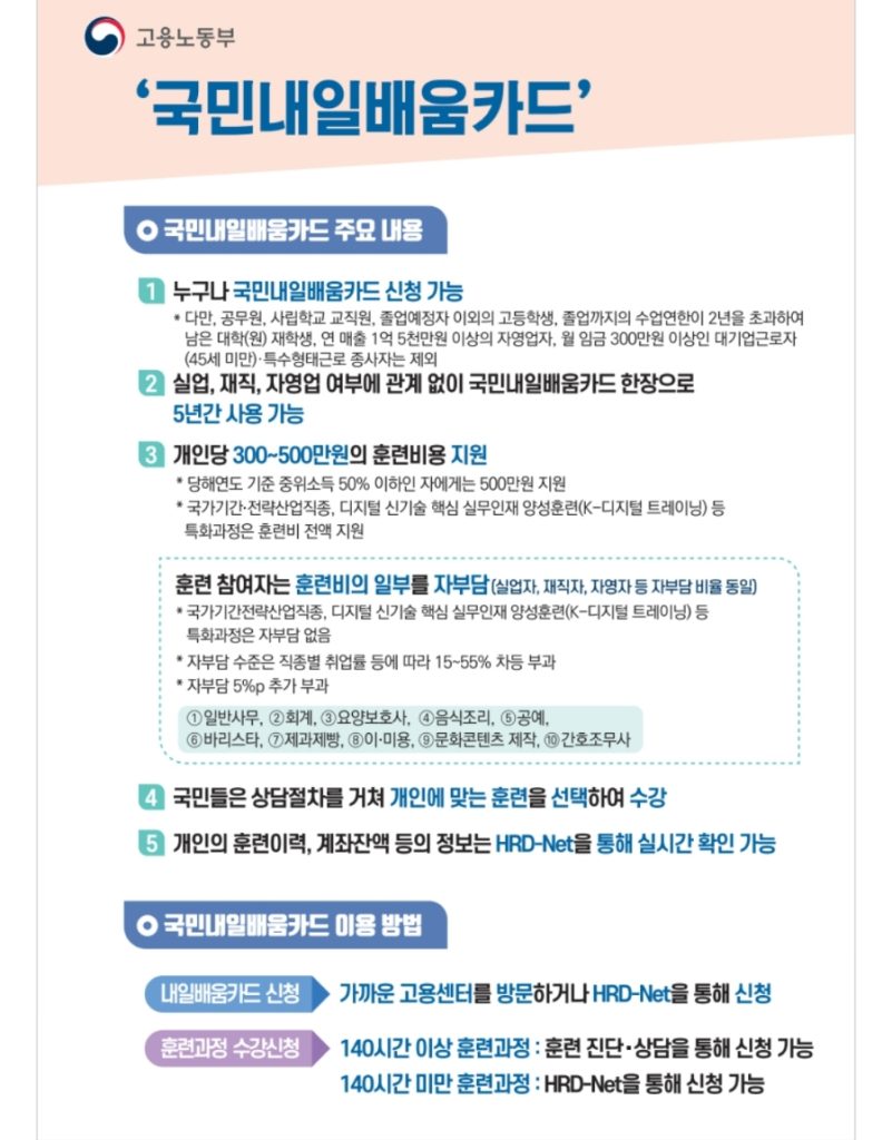 국민 내일배움카드