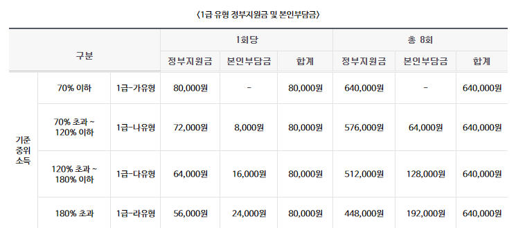전국민 마음투자 지원사업