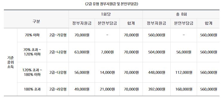 국가지원사업