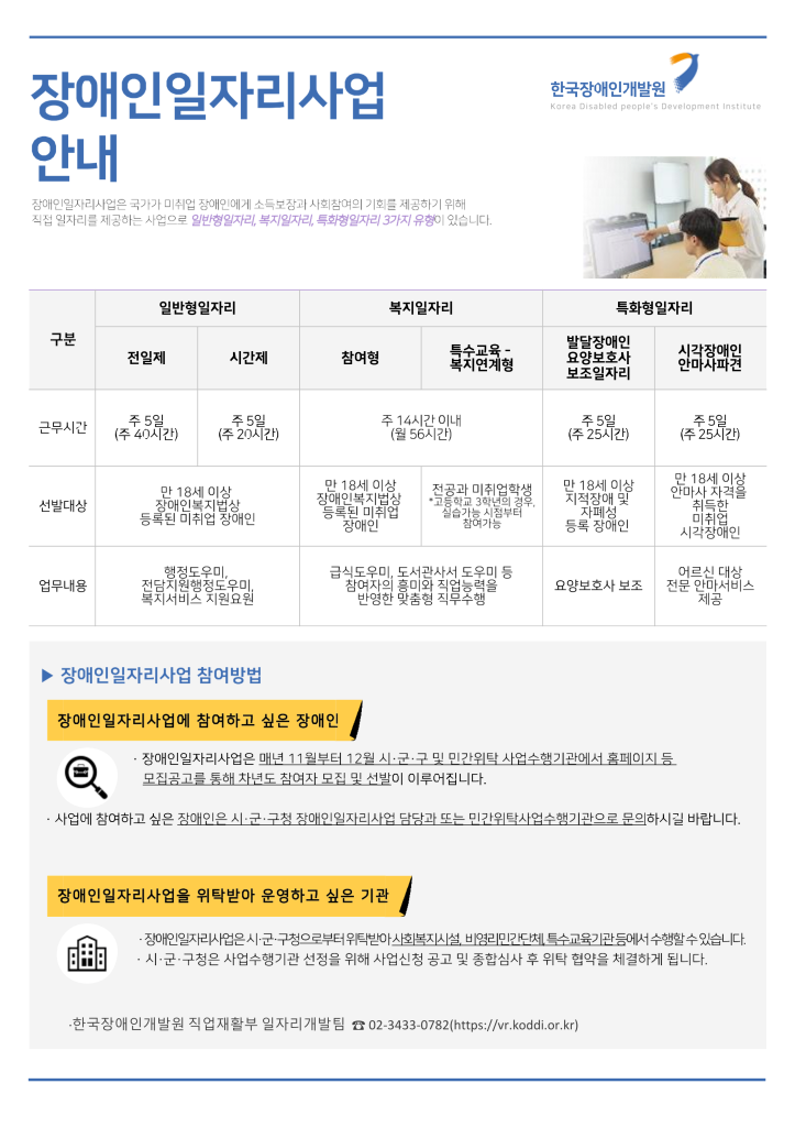 2025년 청년·장애인