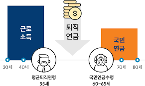 퇴직연금
