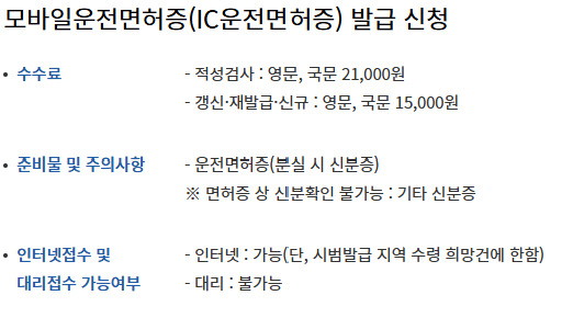 모바일 운전면허증